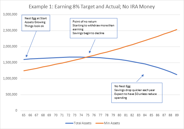 Appendix 1: The Math of Retirement&nbsp;Management